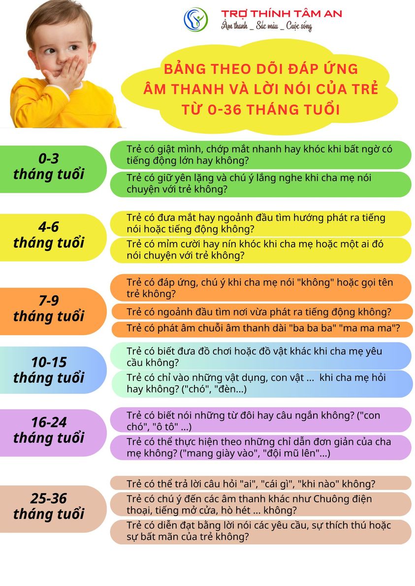 Các dấu hiệu nghi ngờ nghe kém ở trẻ từ 0-36 tháng tuổi